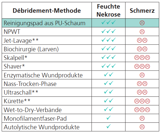 F r Eine Effektive Wundreinigung Die LIGASANO Wundputzer Ligamed f-r-eine-effektive-wundreinigung-die-ligasano-wundputzer-ligamed